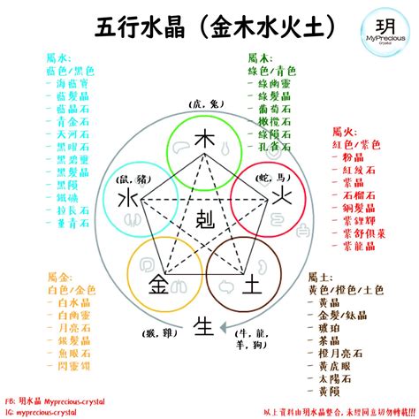 五行水晶排列|一文看清水晶五行屬性篇！水晶五行分類表！ 